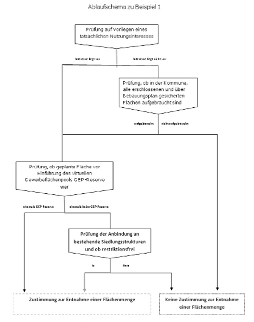 Ablaufdiagramm Beispiel 1-komprimiert